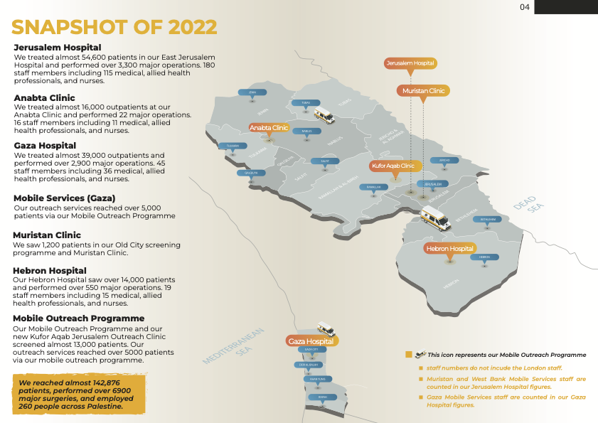 St John of Jerusalem Eye Hospital - Snapshot 2022